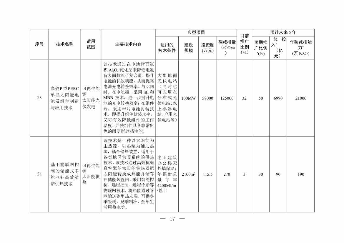 35项！《国家重点推广的低碳技术目录（第四批）》发布！(图16)