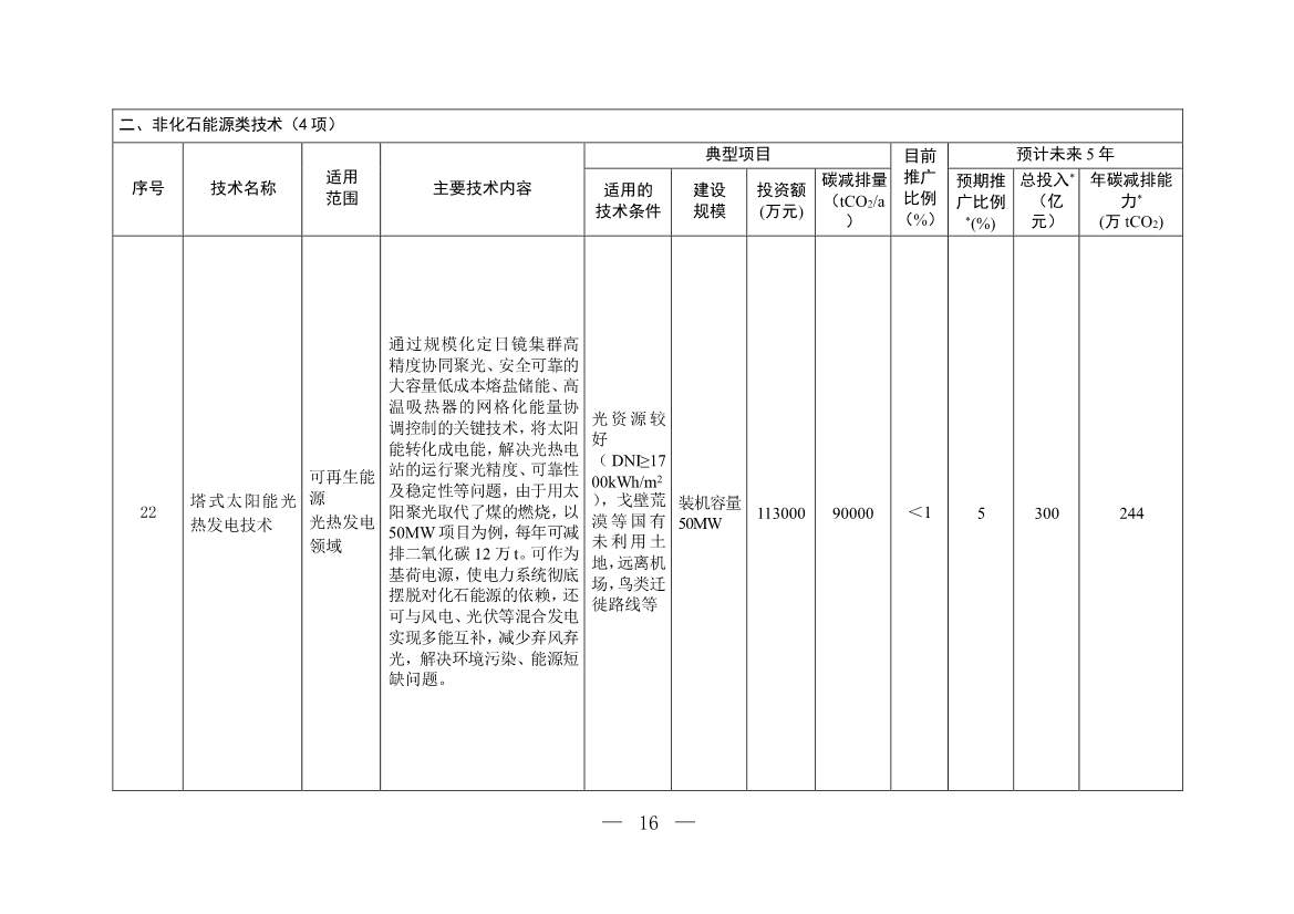 35项！《国家重点推广的低碳技术目录（第四批）》发布！(图15)