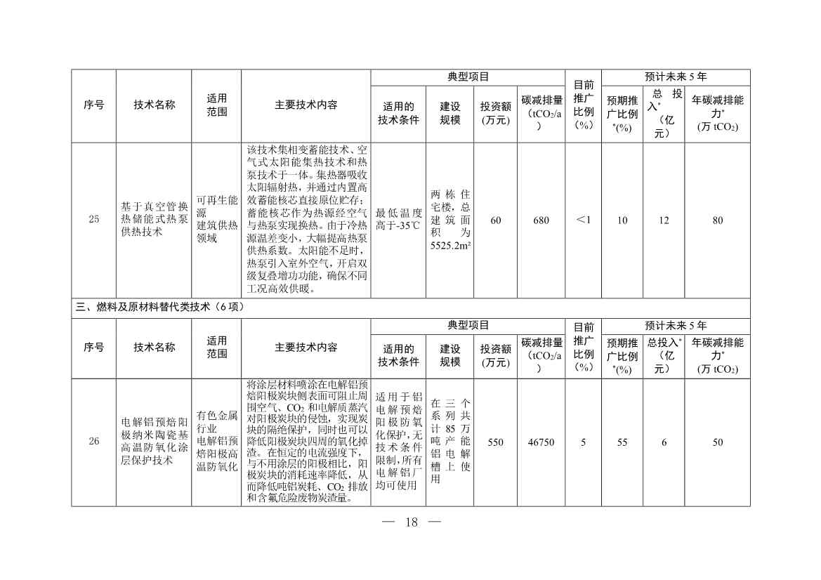 35项！《国家重点推广的低碳技术目录（第四批）》发布！(图17)