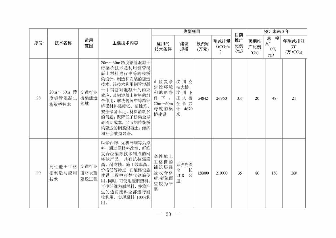 35项！《国家重点推广的低碳技术目录（第四批）》发布！(图19)