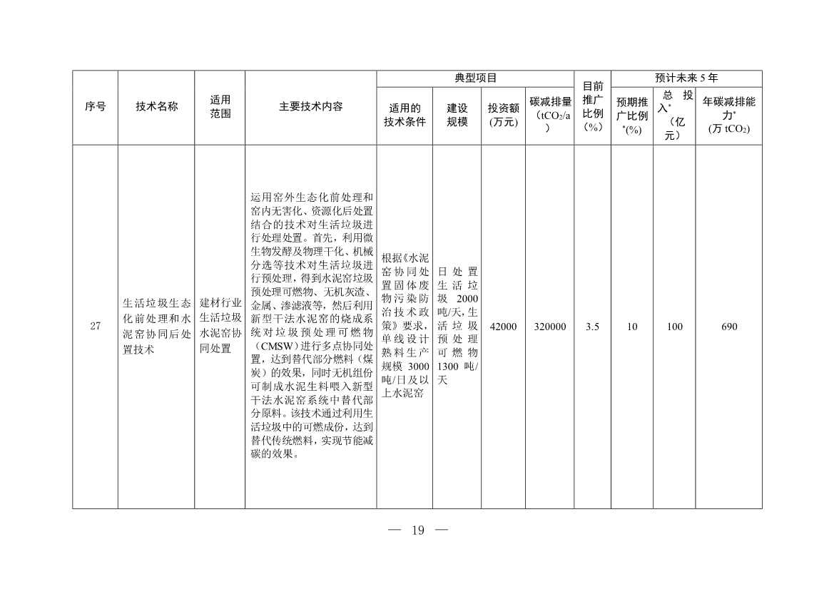 35项！《国家重点推广的低碳技术目录（第四批）》发布！(图18)
