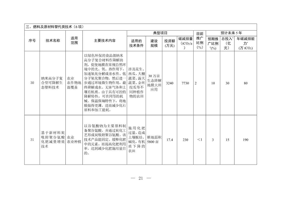 35项！《国家重点推广的低碳技术目录（第四批）》发布！(图20)