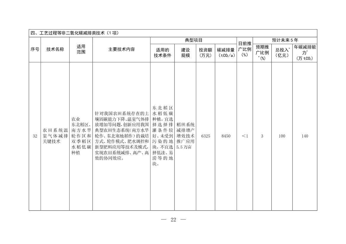 35项！《国家重点推广的低碳技术目录（第四批）》发布！(图21)
