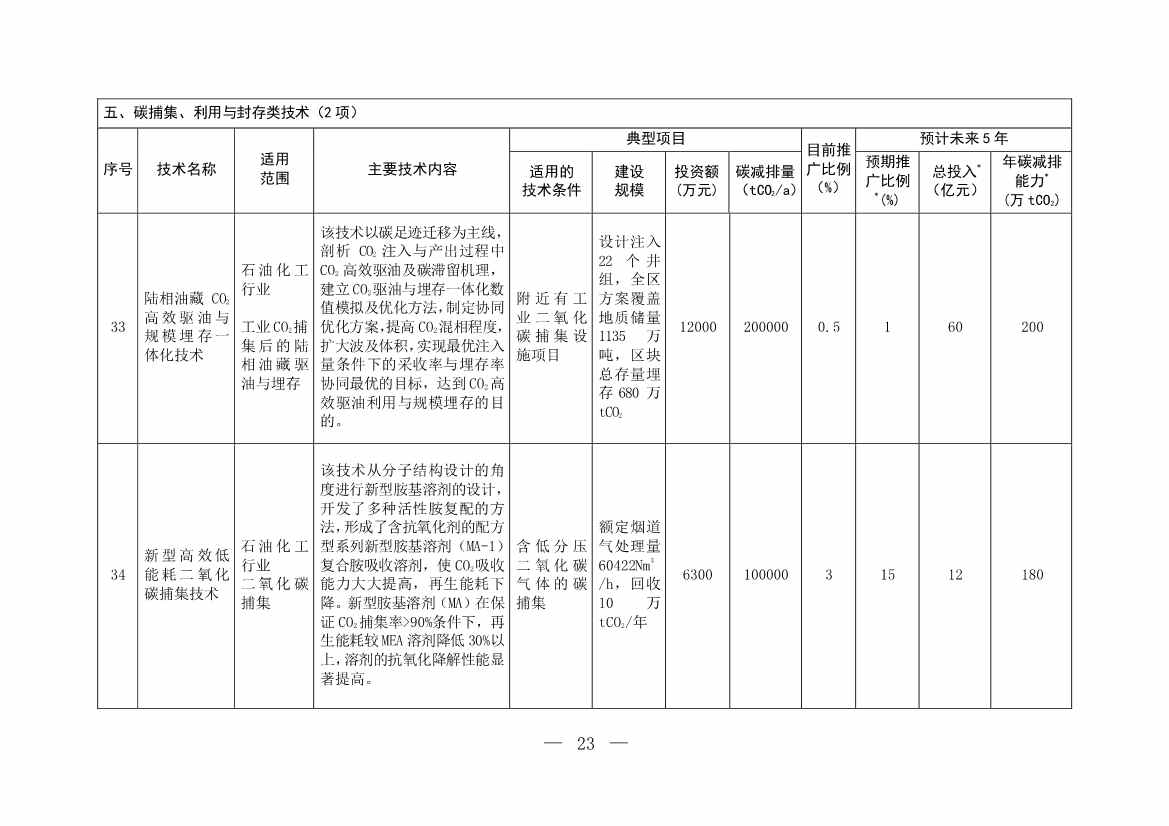 35项！《国家重点推广的低碳技术目录（第四批）》发布！(图22)