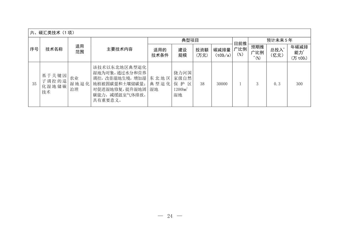 35项！《国家重点推广的低碳技术目录（第四批）》发布！(图23)