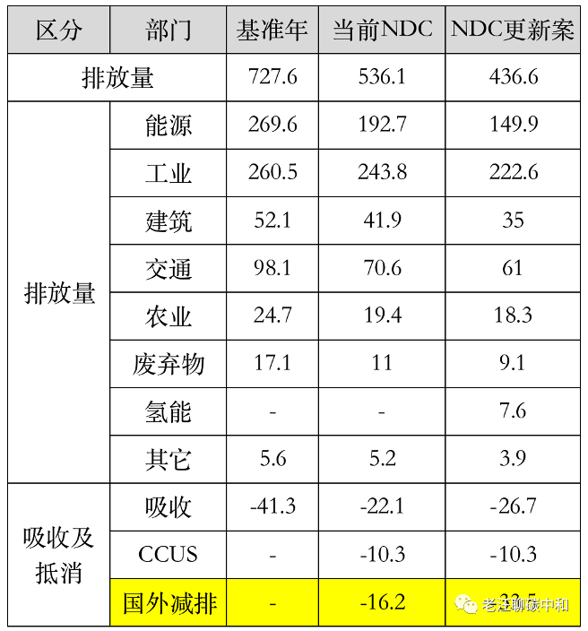 评论|巴黎协定下全球碳市场初现端倪 中国如何抓住机遇实现人民币国际化？