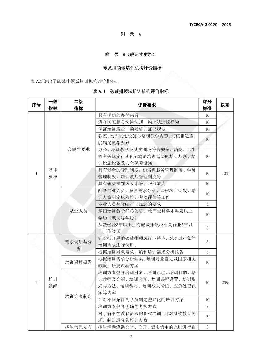 《碳减排领域人才培训管理与评价规范》团体标准正式发布！(图8)