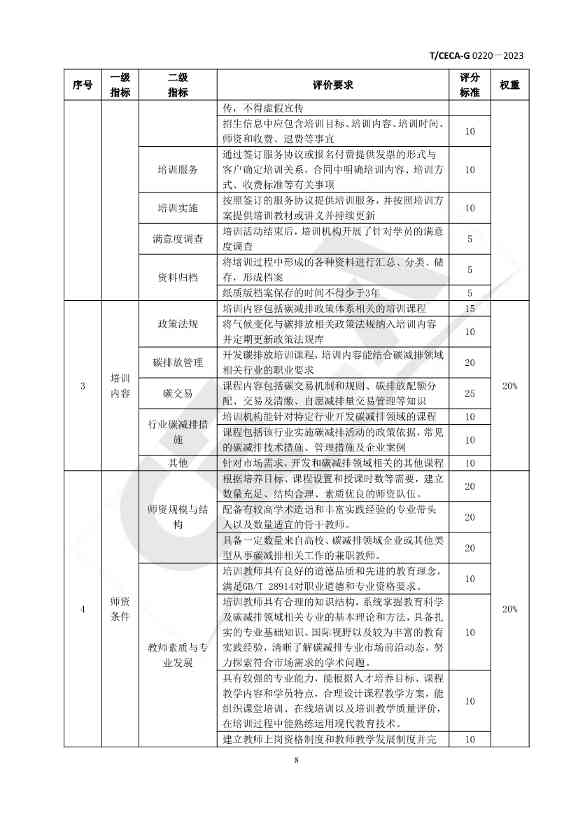 《碳减排领域人才培训管理与评价规范》团体标准正式发布！(图9)