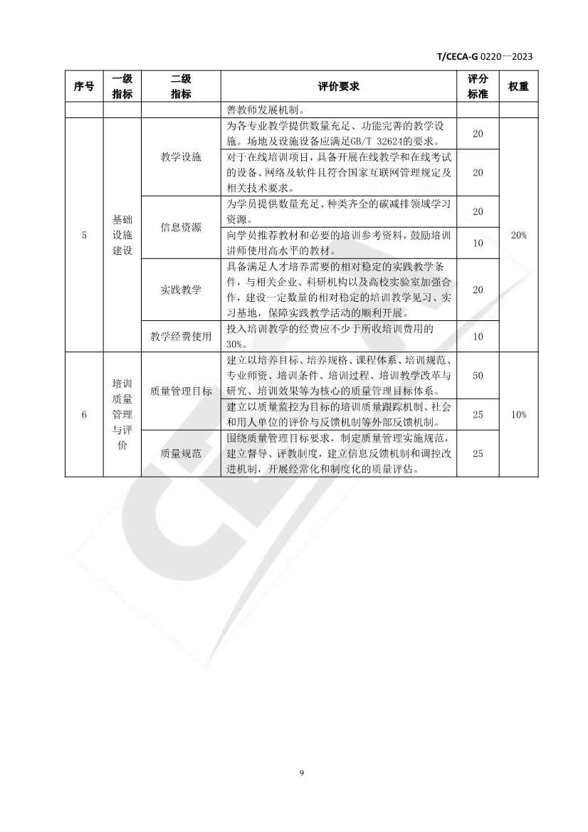 《碳减排领域人才培训管理与评价规范》团体标准正式发布！(图10)