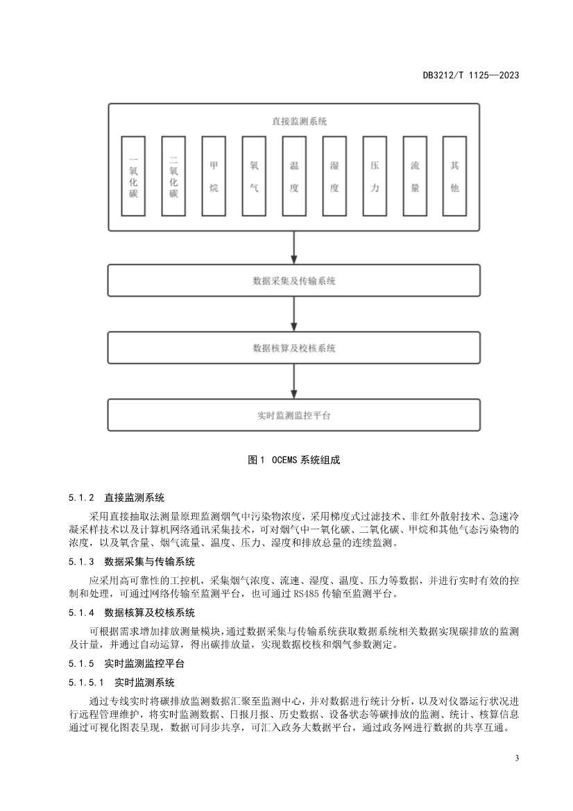 全国首个《碳排放在线监测系统建设规范》地方标准发布！(图6)