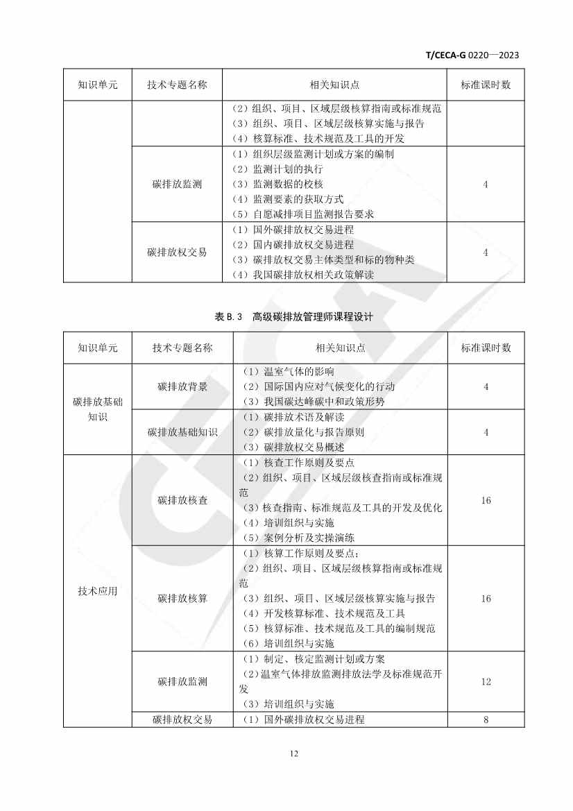《碳减排领域人才培训管理与评价规范》团体标准正式发布！(图13)