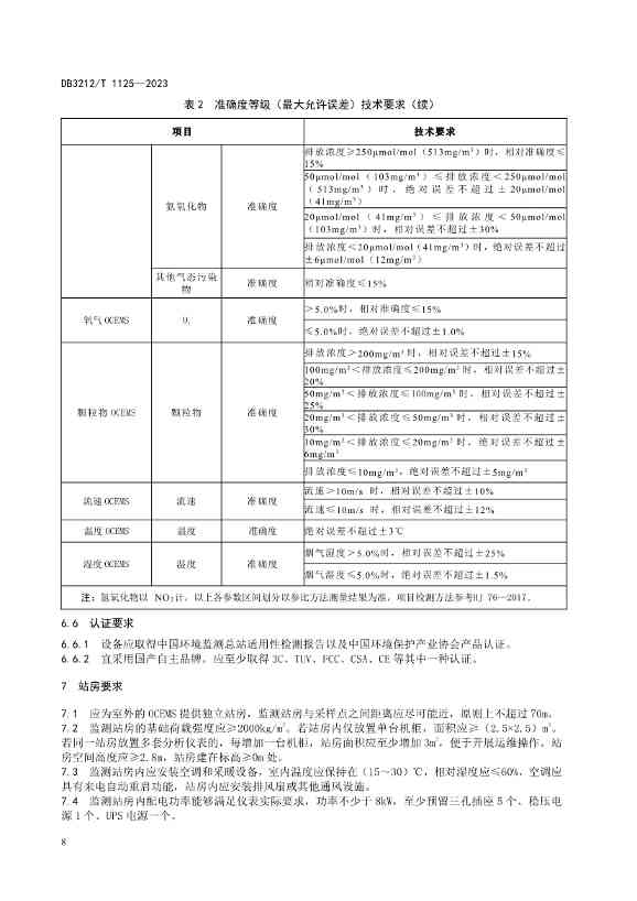 全国首个《碳排放在线监测系统建设规范》地方标准发布！(图11)