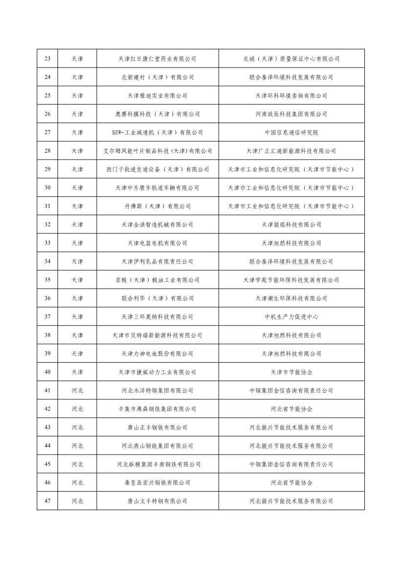 2022年度绿色制造名单公示！(图2)
