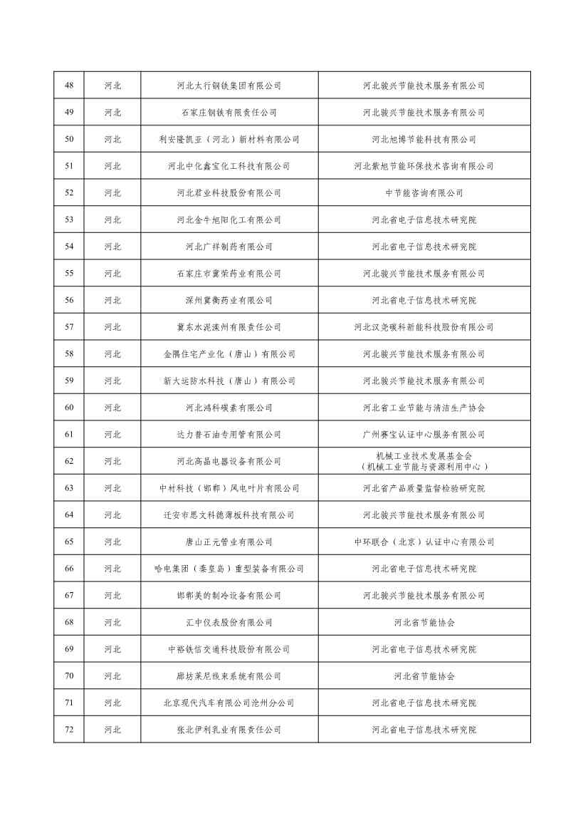 2022年度绿色制造名单公示！(图3)