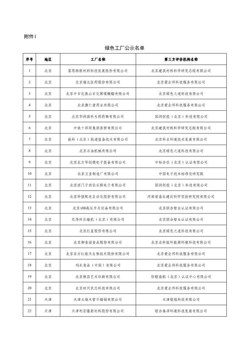 2022年度绿色制造名单公示！