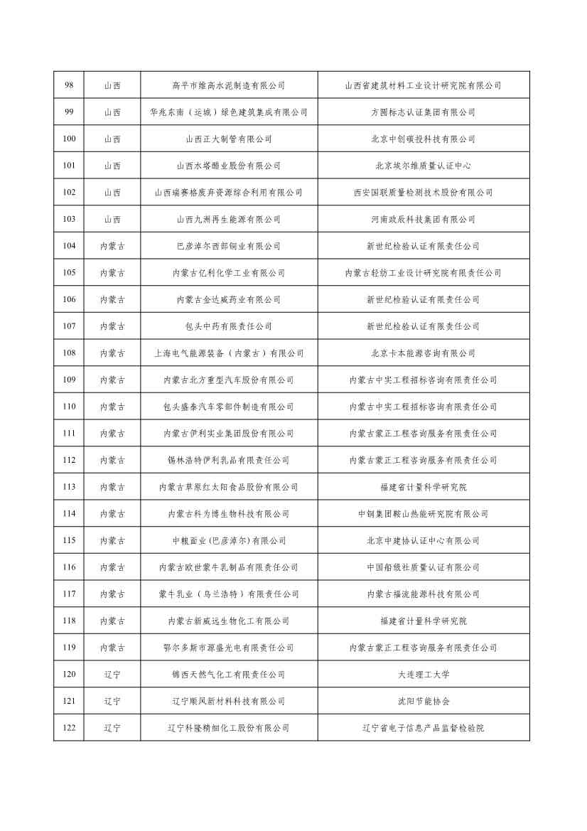 2022年度绿色制造名单公示！(图5)