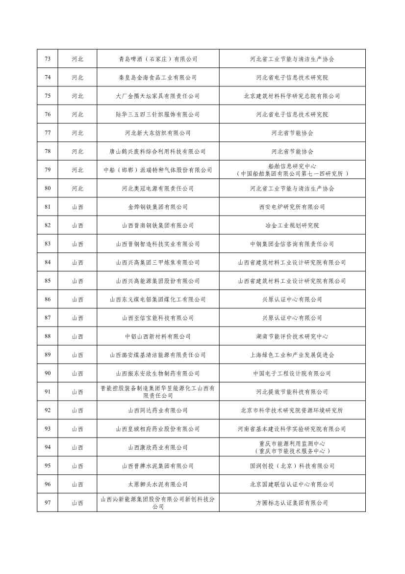 2022年度绿色制造名单公示！(图4)