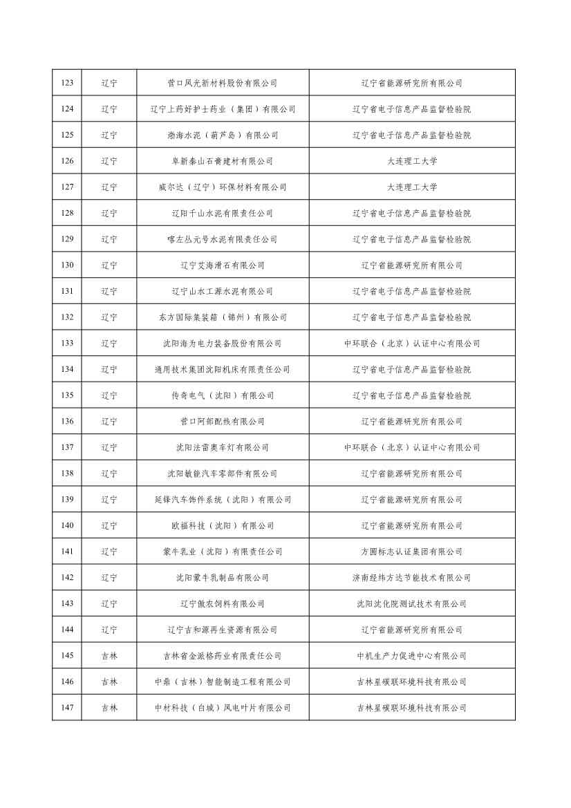 2022年度绿色制造名单公示！(图6)