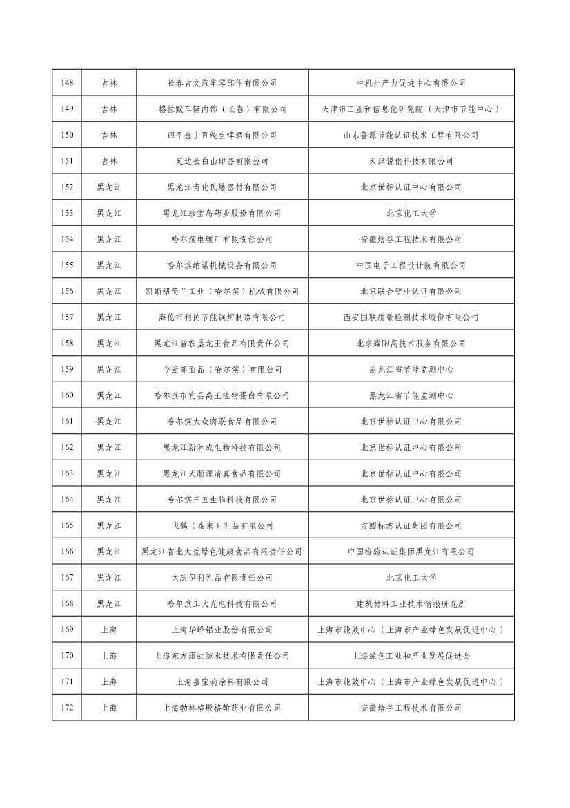 2022年度绿色制造名单公示！(图7)