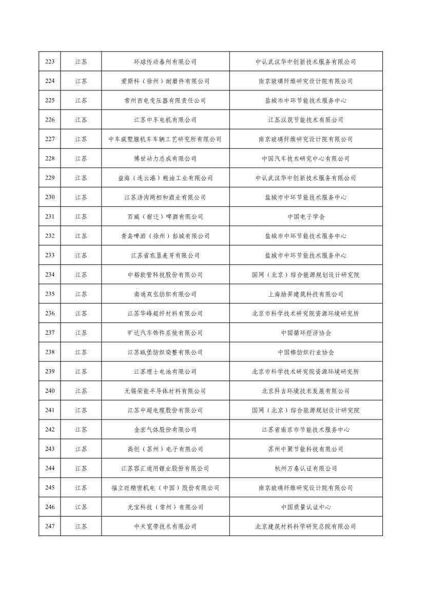 2022年度绿色制造名单公示！(图10)