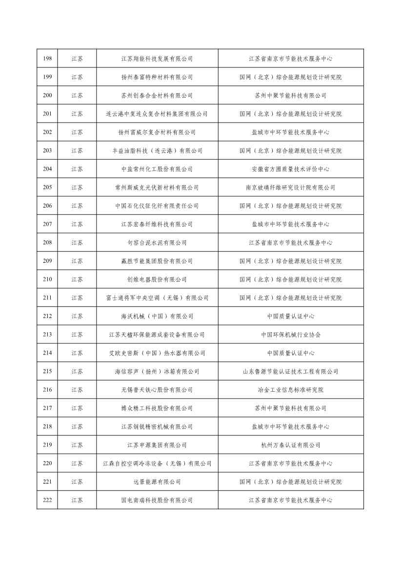 2022年度绿色制造名单公示！(图9)