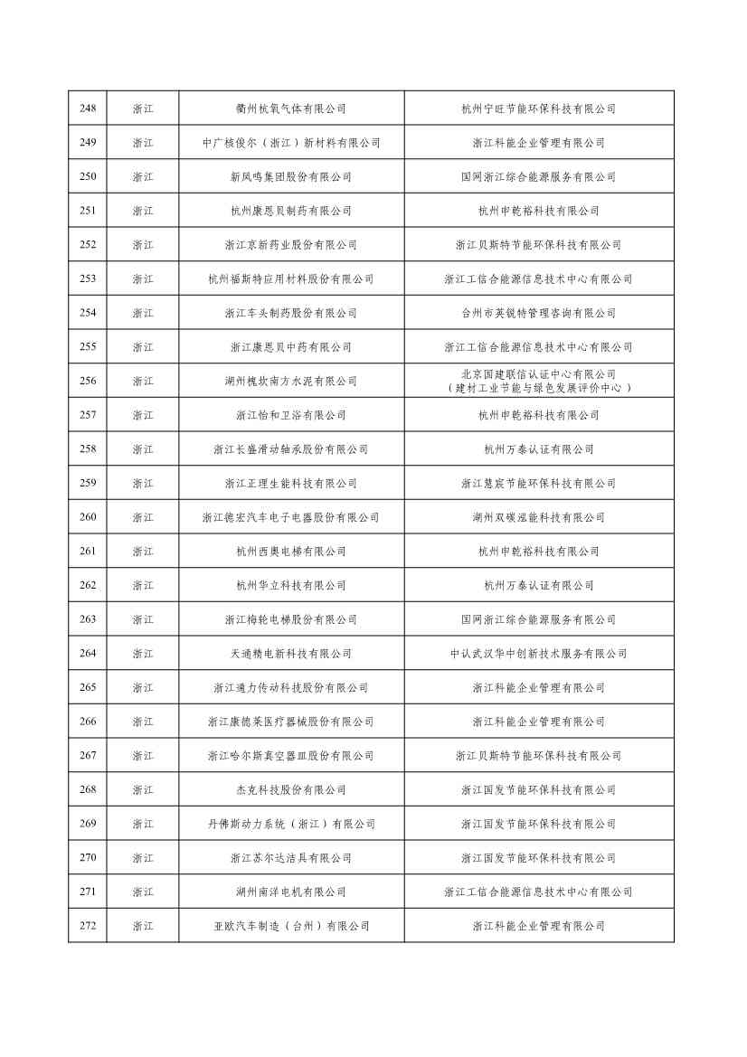 2022年度绿色制造名单公示！(图11)