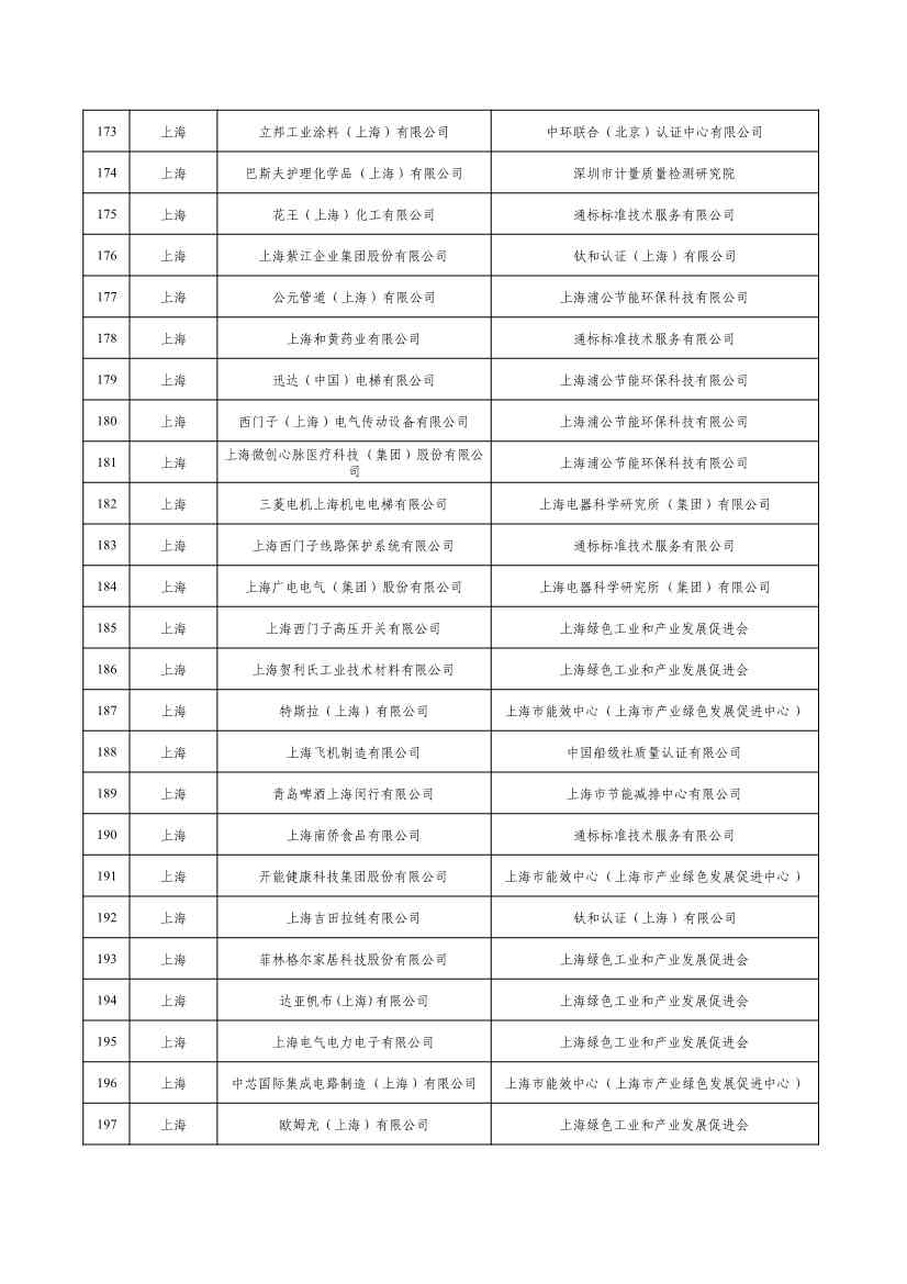 2022年度绿色制造名单公示！(图8)