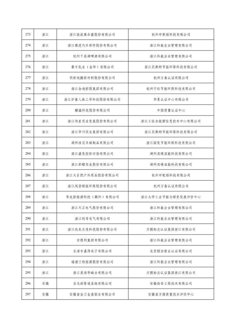 2022年度绿色制造名单公示！(图12)