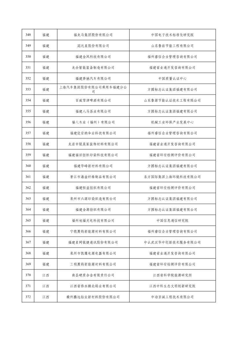 2022年度绿色制造名单公示！(图15)