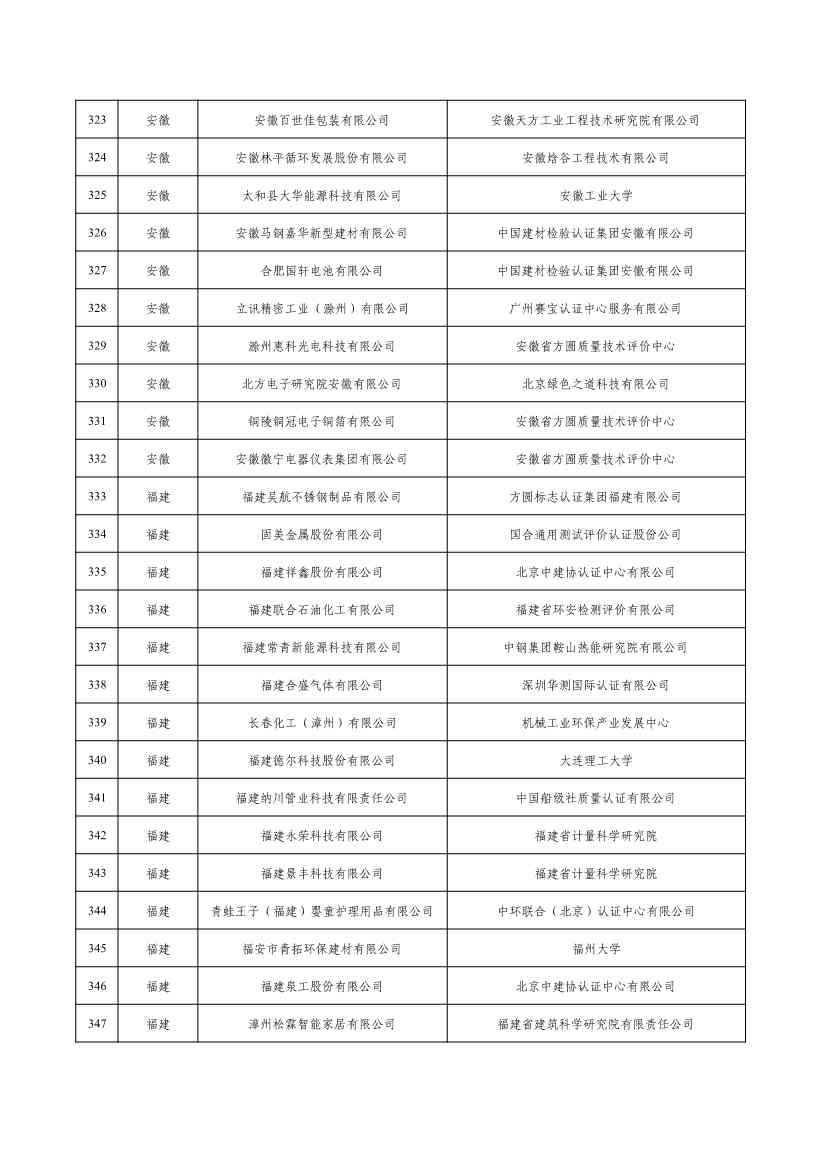 2022年度绿色制造名单公示！(图14)