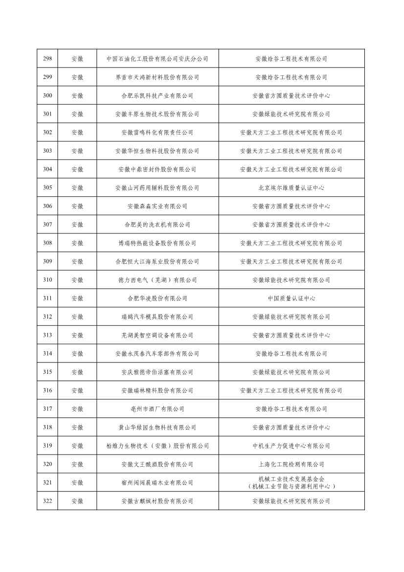 2022年度绿色制造名单公示！(图13)