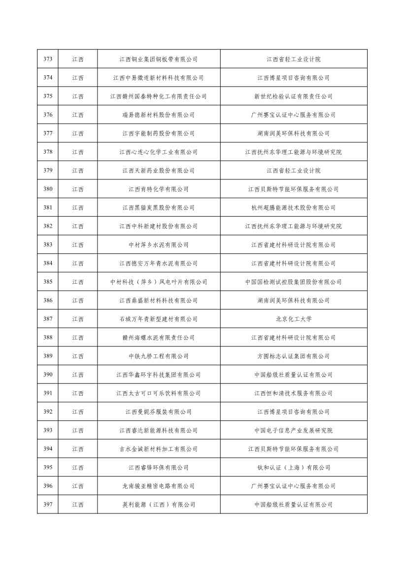 2022年度绿色制造名单公示！(图16)