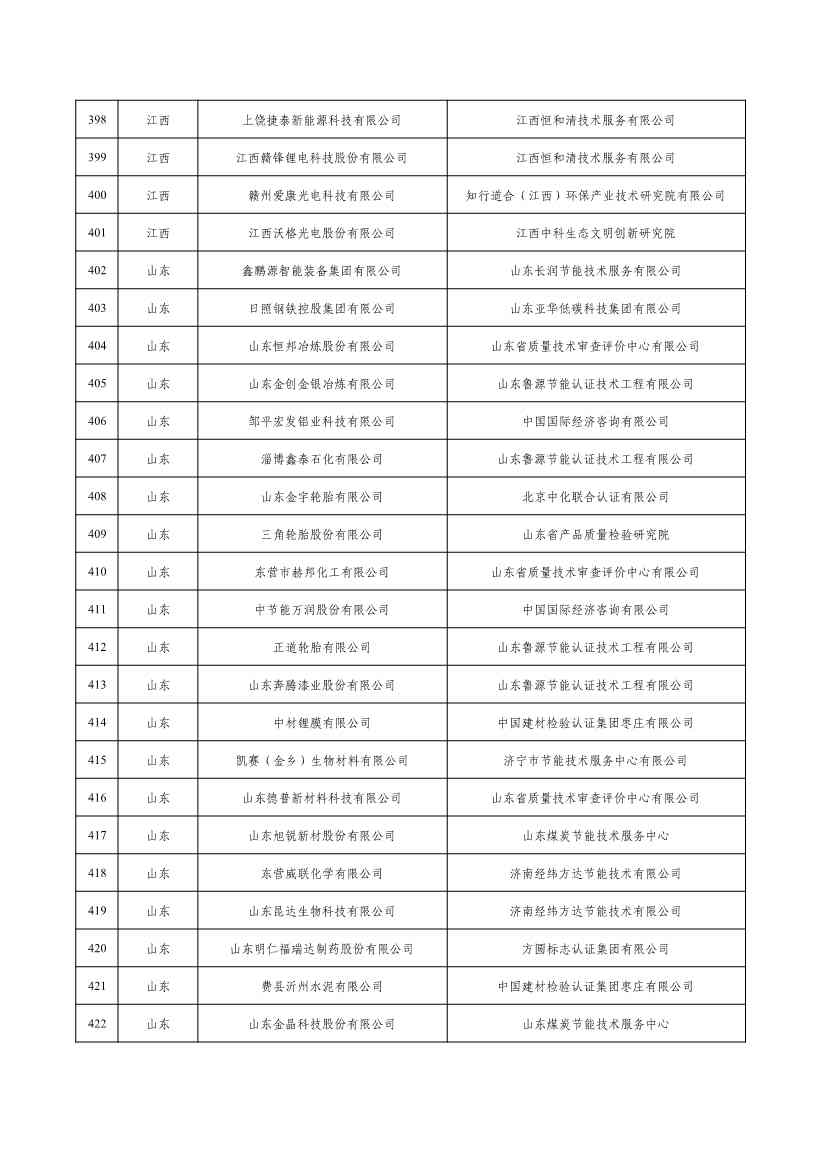 2022年度绿色制造名单公示！(图17)