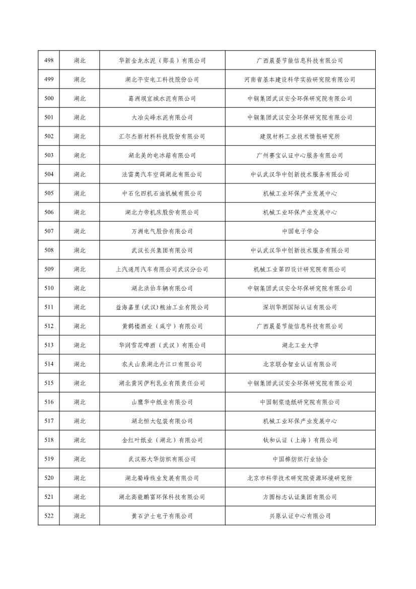 2022年度绿色制造名单公示！(图21)