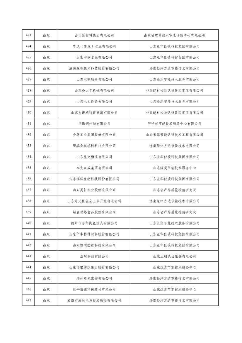 2022年度绿色制造名单公示！(图18)
