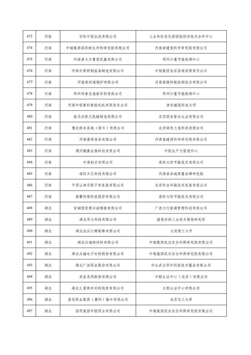 2022年度绿色制造名单公示！(图20)