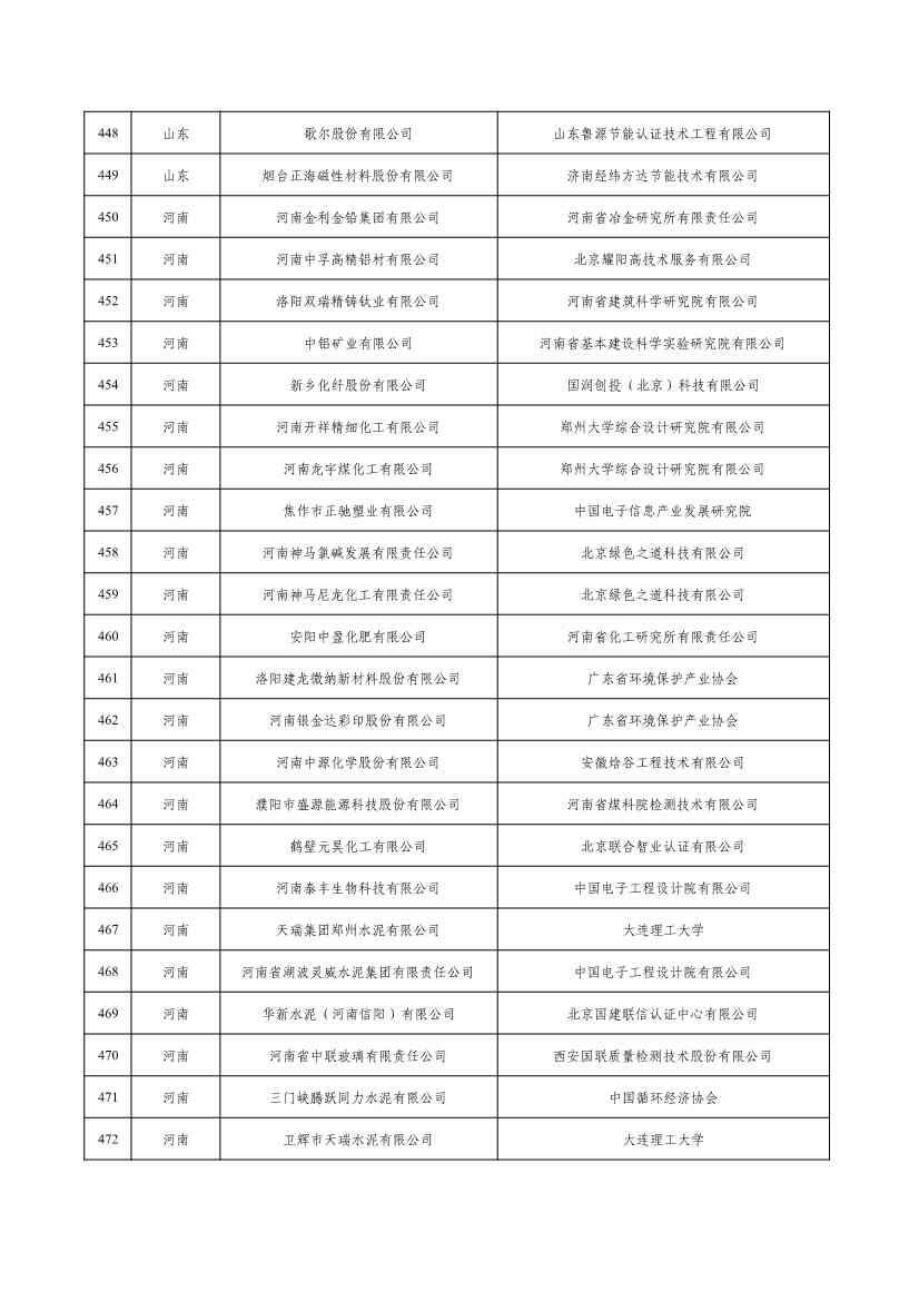2022年度绿色制造名单公示！(图19)