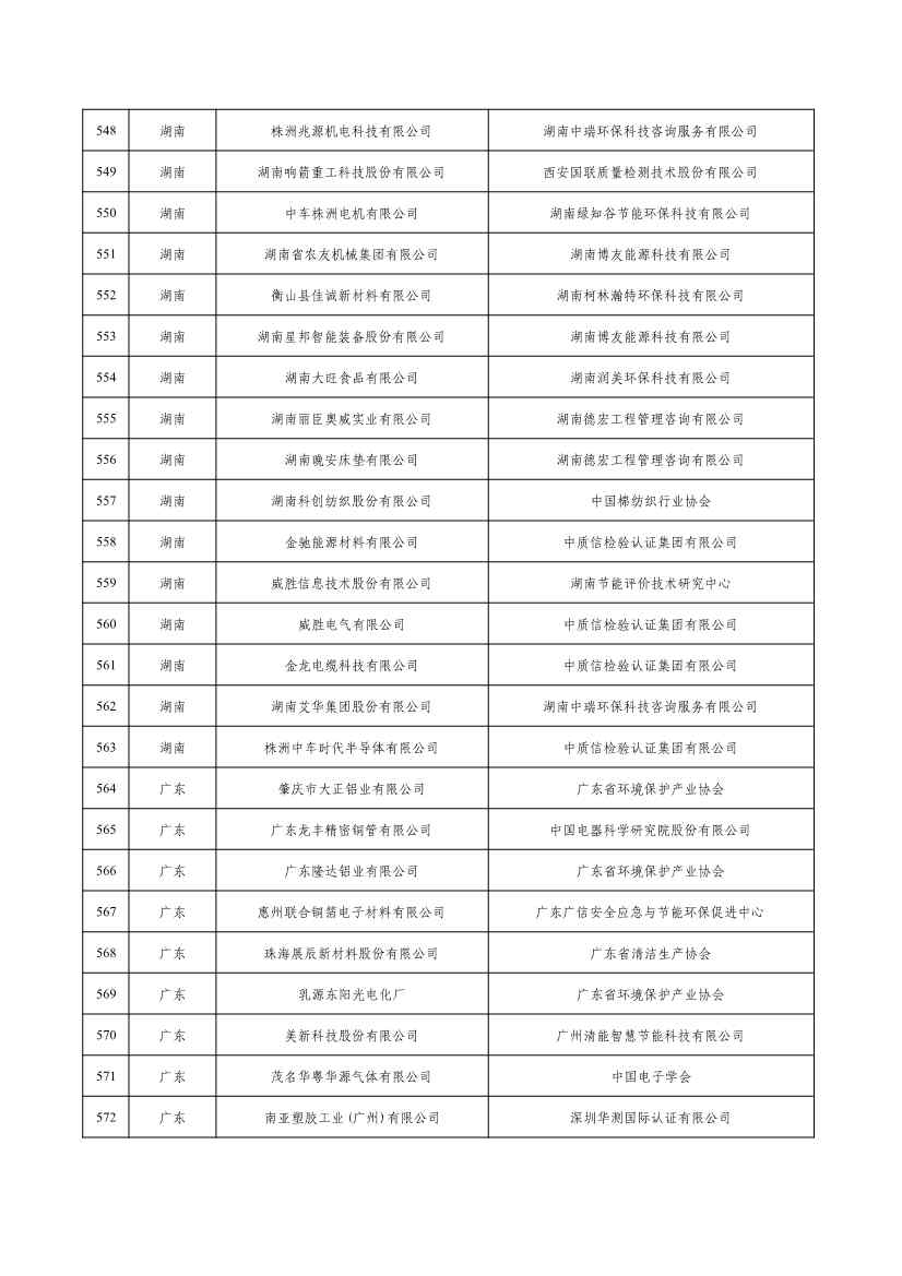 2022年度绿色制造名单公示！(图23)