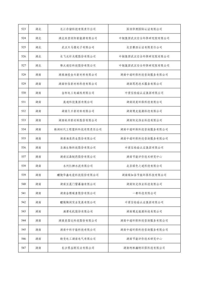 2022年度绿色制造名单公示！(图22)