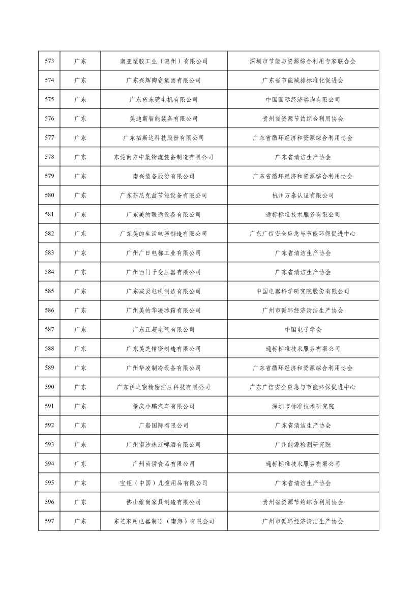 2022年度绿色制造名单公示！(图24)
