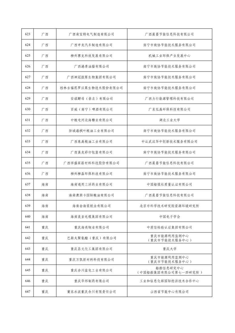 2022年度绿色制造名单公示！(图26)