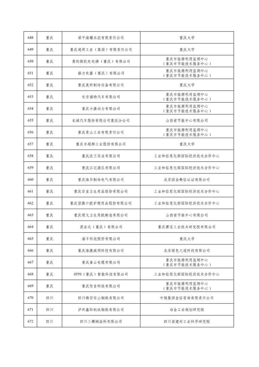 2022年度绿色制造名单公示！(图27)