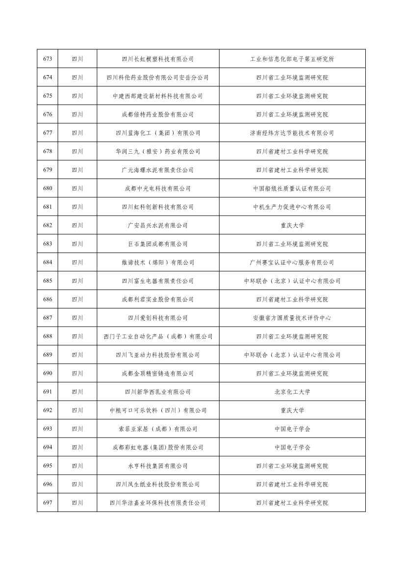 2022年度绿色制造名单公示！(图28)