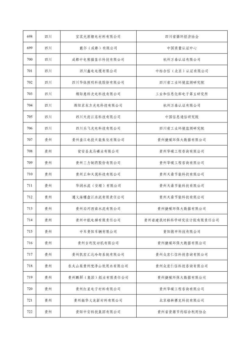 2022年度绿色制造名单公示！(图29)