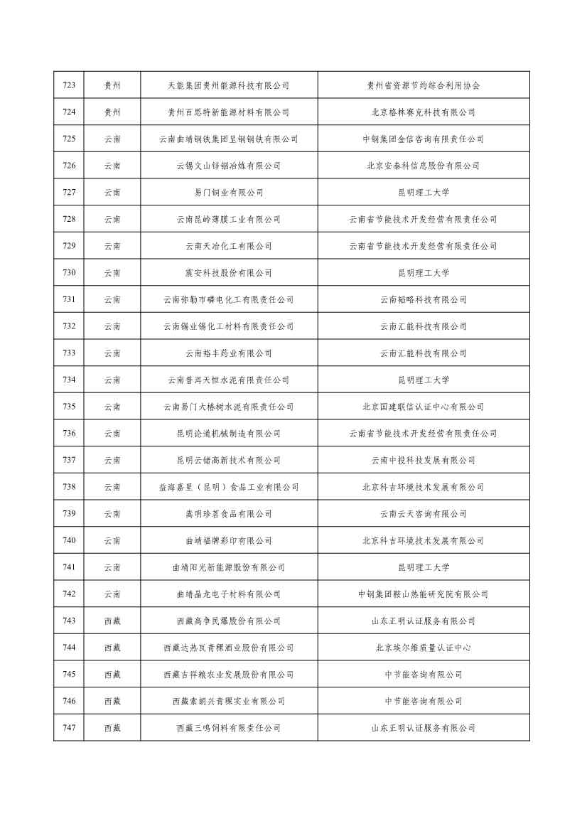 2022年度绿色制造名单公示！(图30)