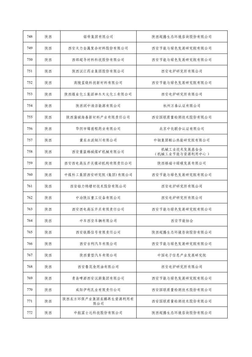 2022年度绿色制造名单公示！(图31)