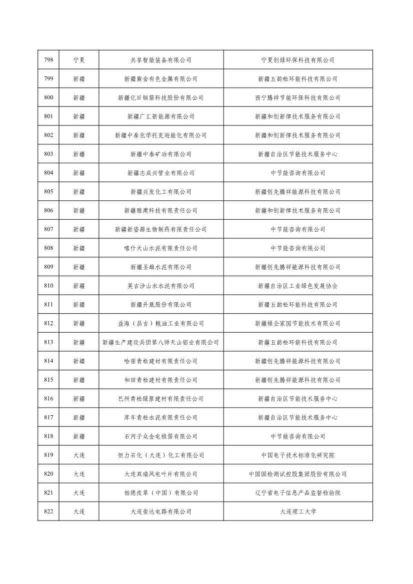 2022年度绿色制造名单公示！(图33)
