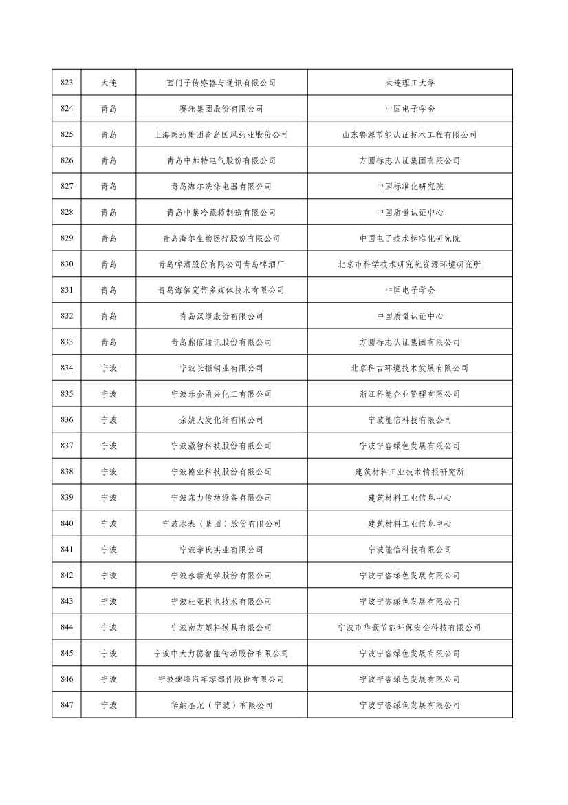 2022年度绿色制造名单公示！(图34)