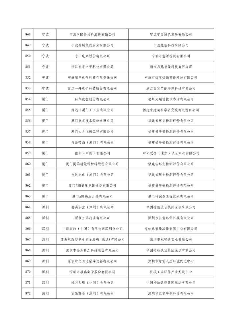2022年度绿色制造名单公示！(图35)