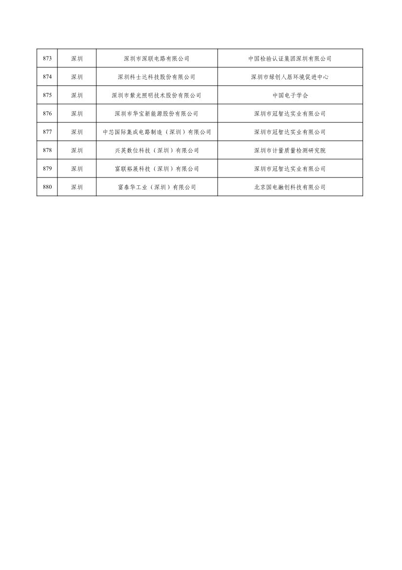 2022年度绿色制造名单公示！(图36)